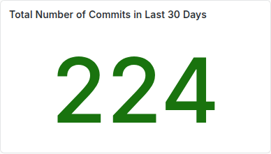 Git Commit Activity Count